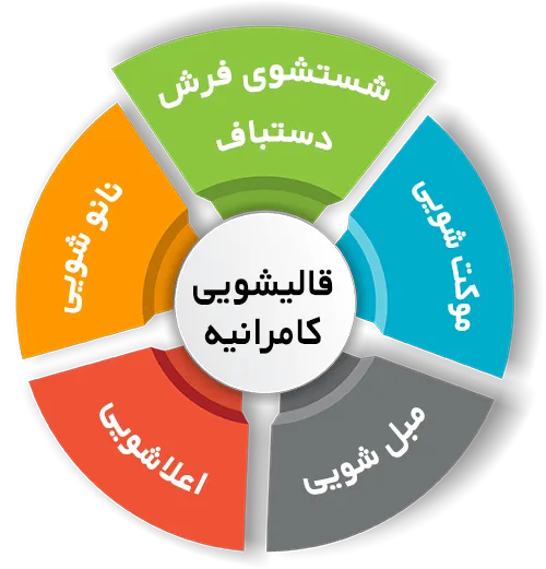 انواع خدمات در قالیشویی کامرانیه